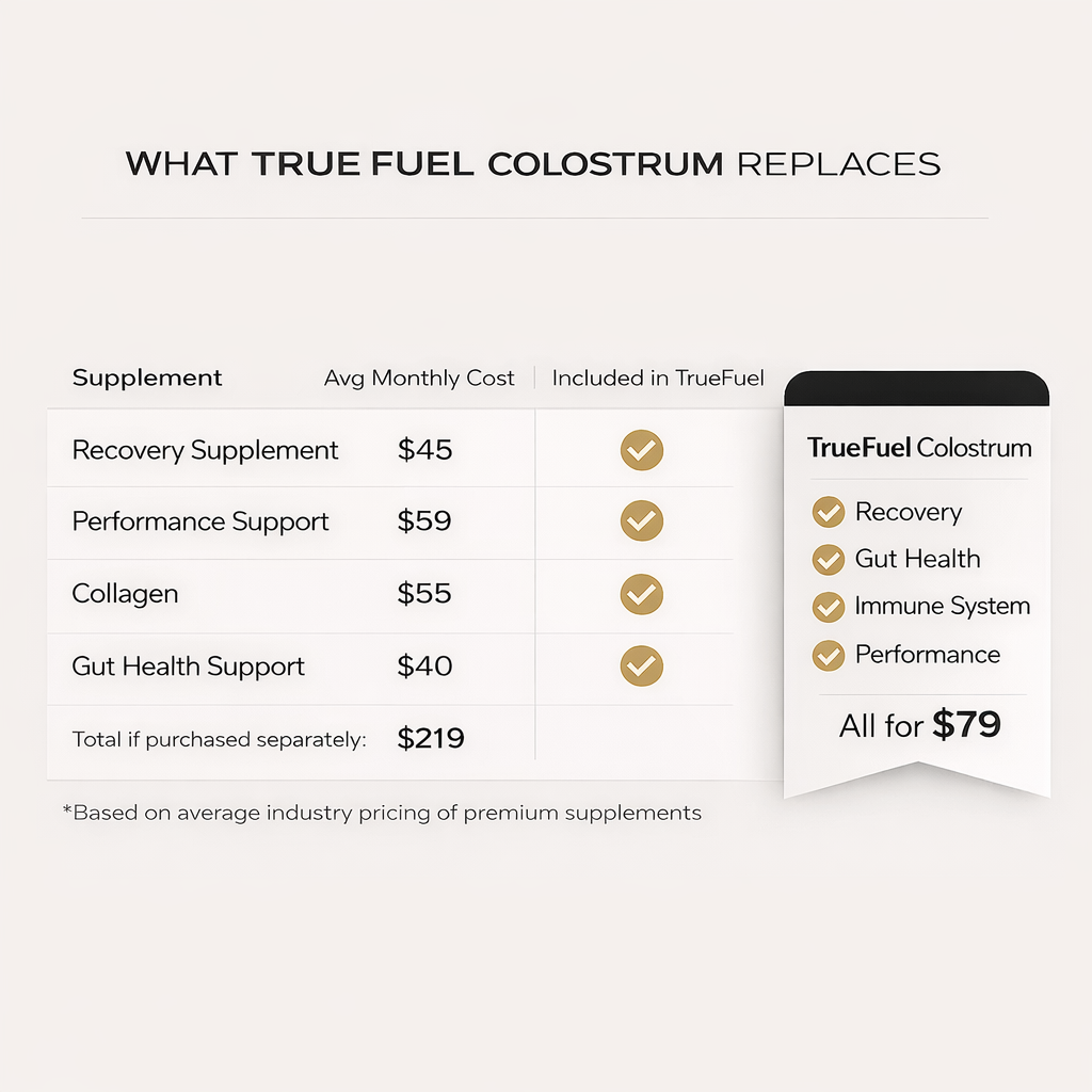 Performance Enhancing Colostrum Capsules